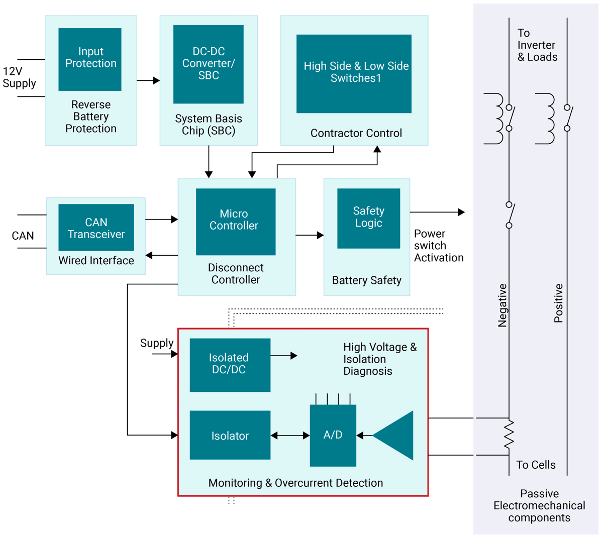 微型隔离式直流/直流模块如何实现更高的功率密度