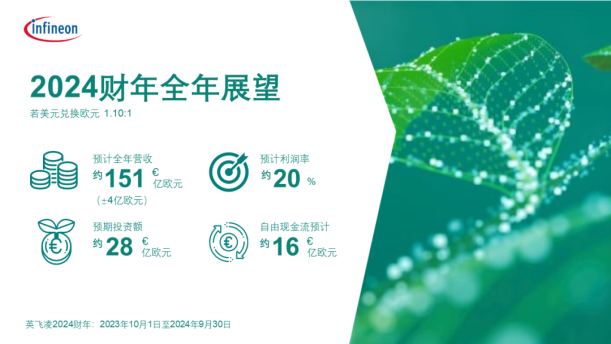 2024财年上半年英飞凌收入同比下降9%，系市场需求疲软