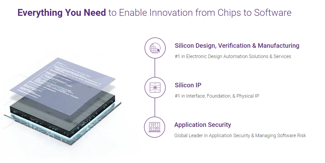 Synopsys签署软件完整性业务售卖协议，交易价值高达21亿美元