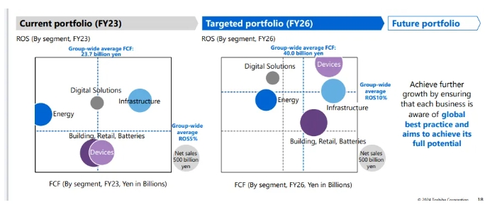 东芝拟实施“新中期经营计划”，将裁员4000人