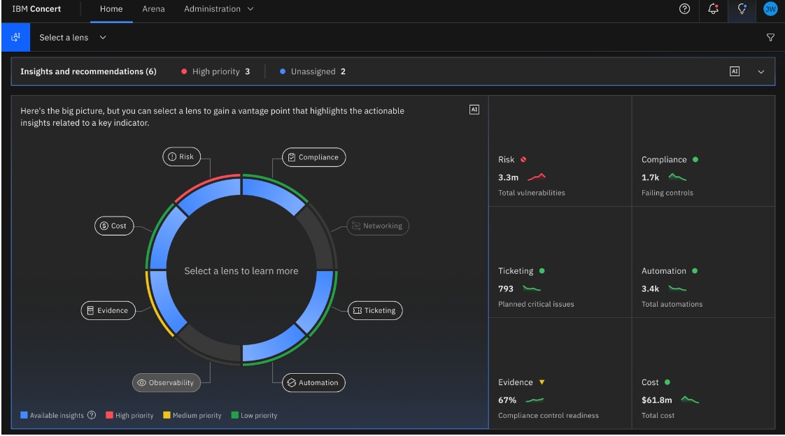 围绕AI生态建设，IBM开源Granite模型和语言代码