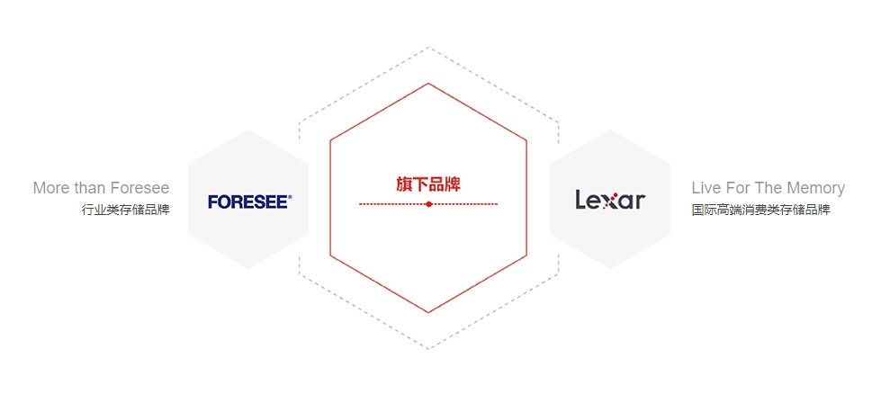 江波龙：两款自研主控芯片已实现批量出货