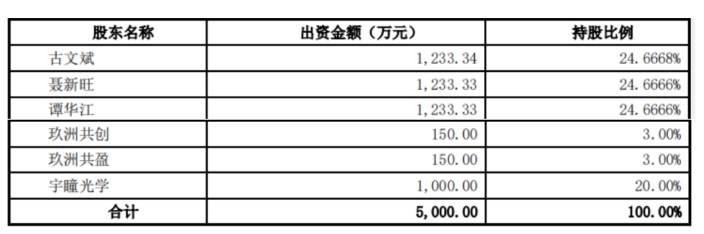 安防镜头龙头厂商宇瞳光学拟收购玖洲光学80%股权