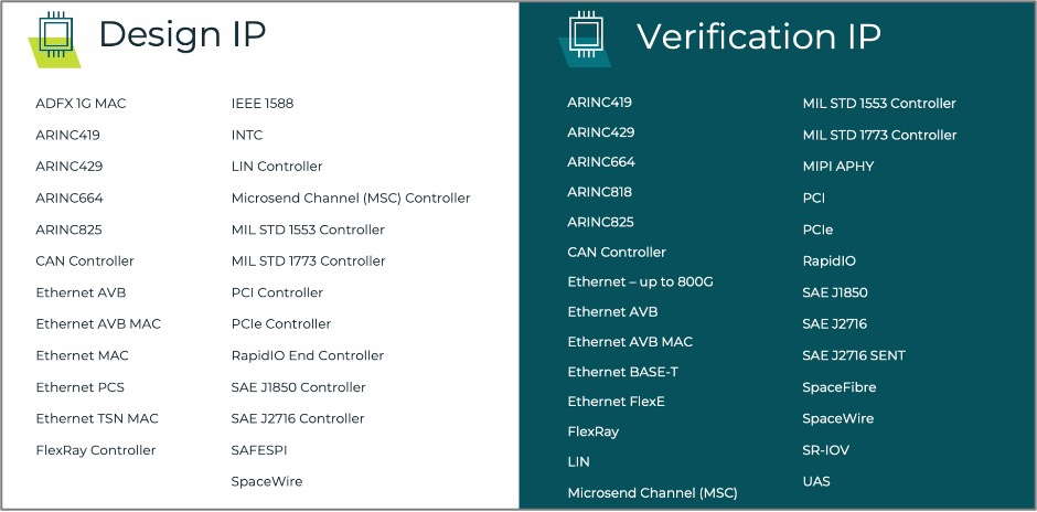 更深入了解汽车与航空电子等安全关键型应用的IP核考量因素