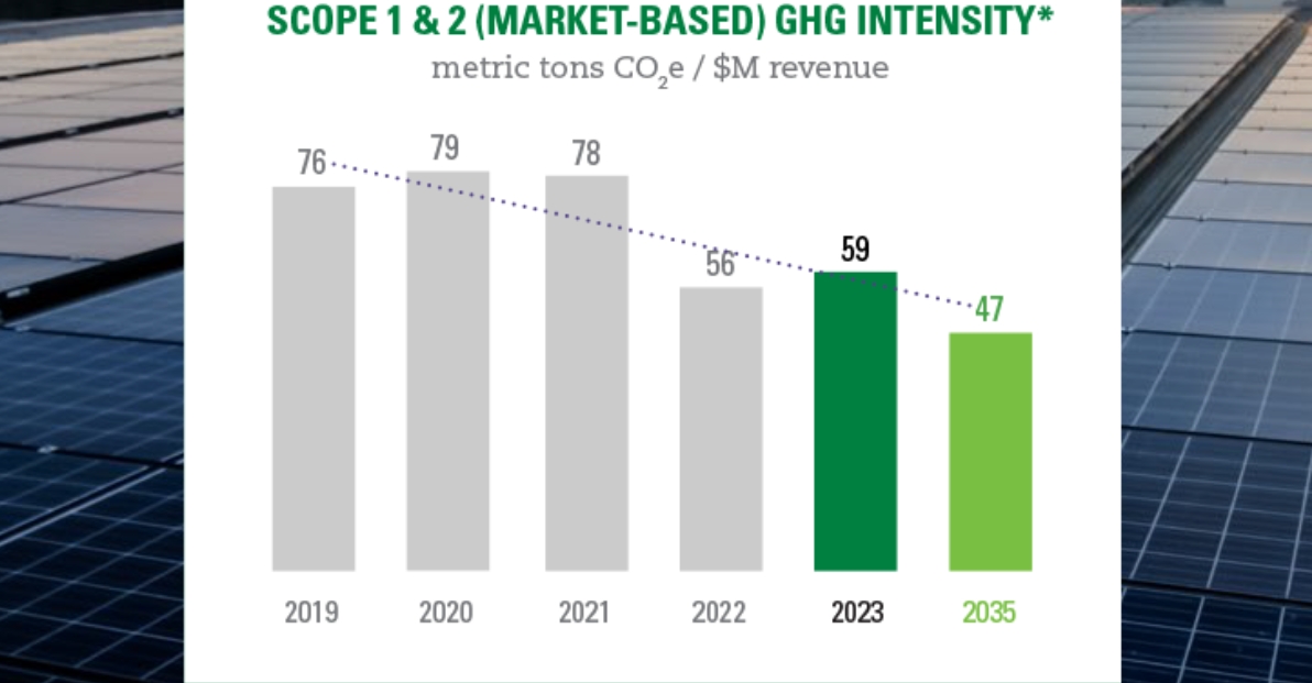 Littelfuse发表第四份年度可持续发展报告
